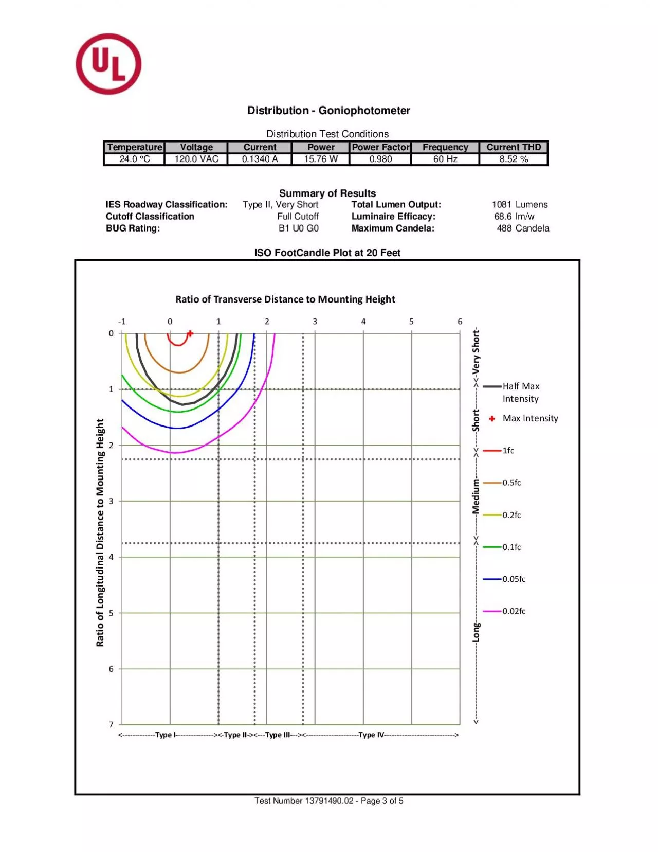 PDF-Full Cutoff