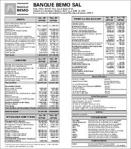 1111 List of Banks N