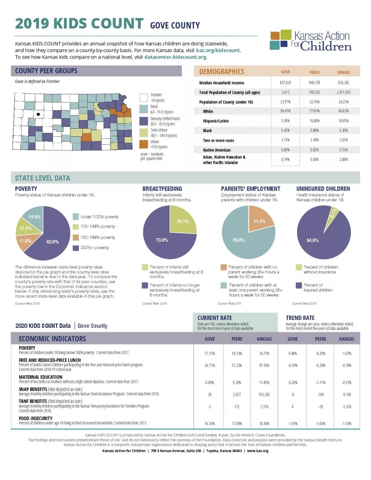 PDF-COUNTY PEER GROUPS