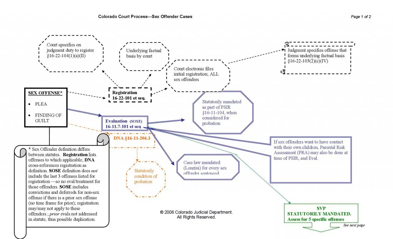 PDF-Colorado Court ProcessSex Offender Cases 2006 Colorado Judicial D