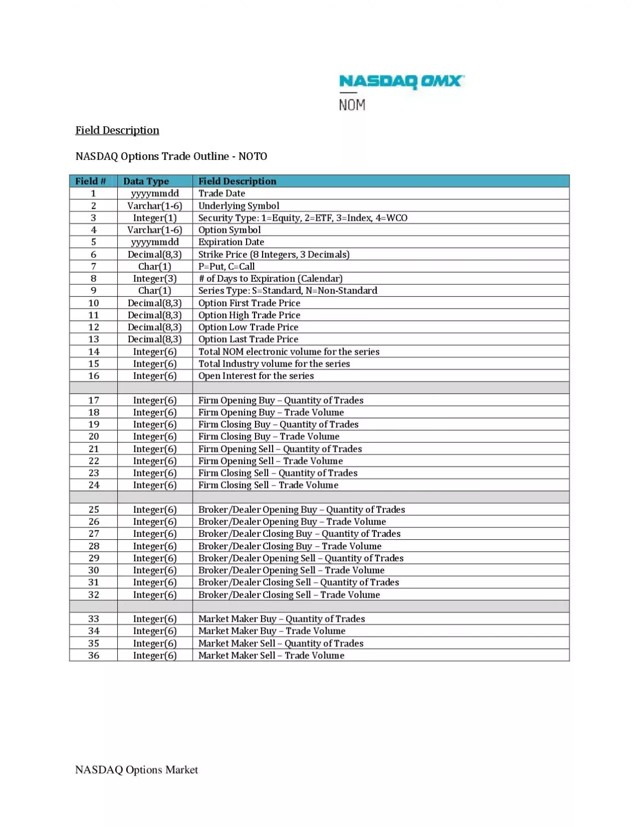 PDF-x0000x0000NASDAQ Options Market