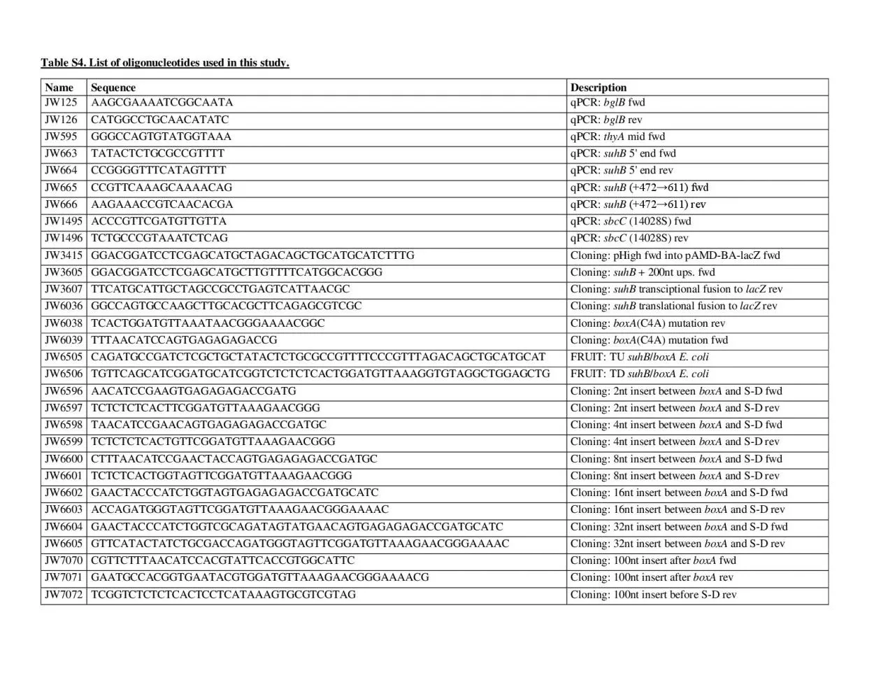 PDF-List of oligonucleotides used in this study