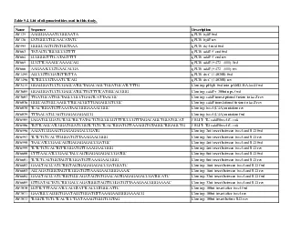 List of oligonucleotides used in this study