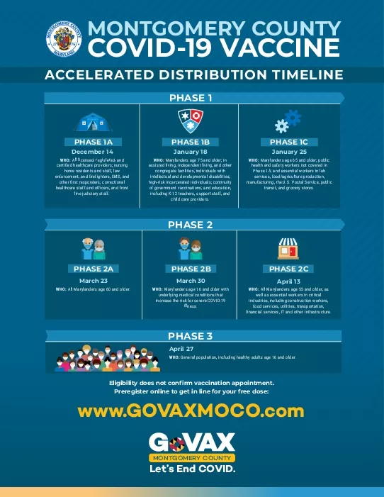 MONTGOMERY COUNTYCOVID19 VACCINE