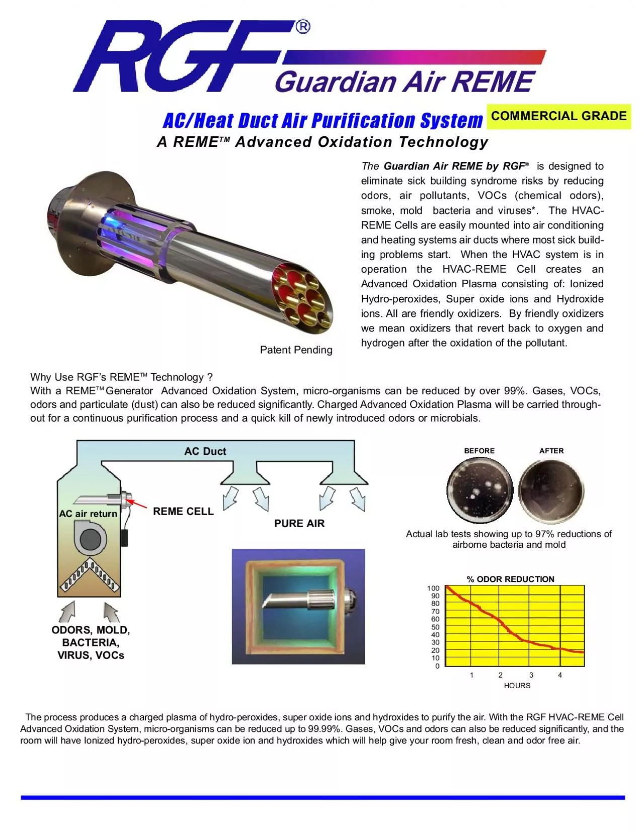 PDF-Guardian Air REME by RGFodors air pollutants VOCs chemical odorssmoke