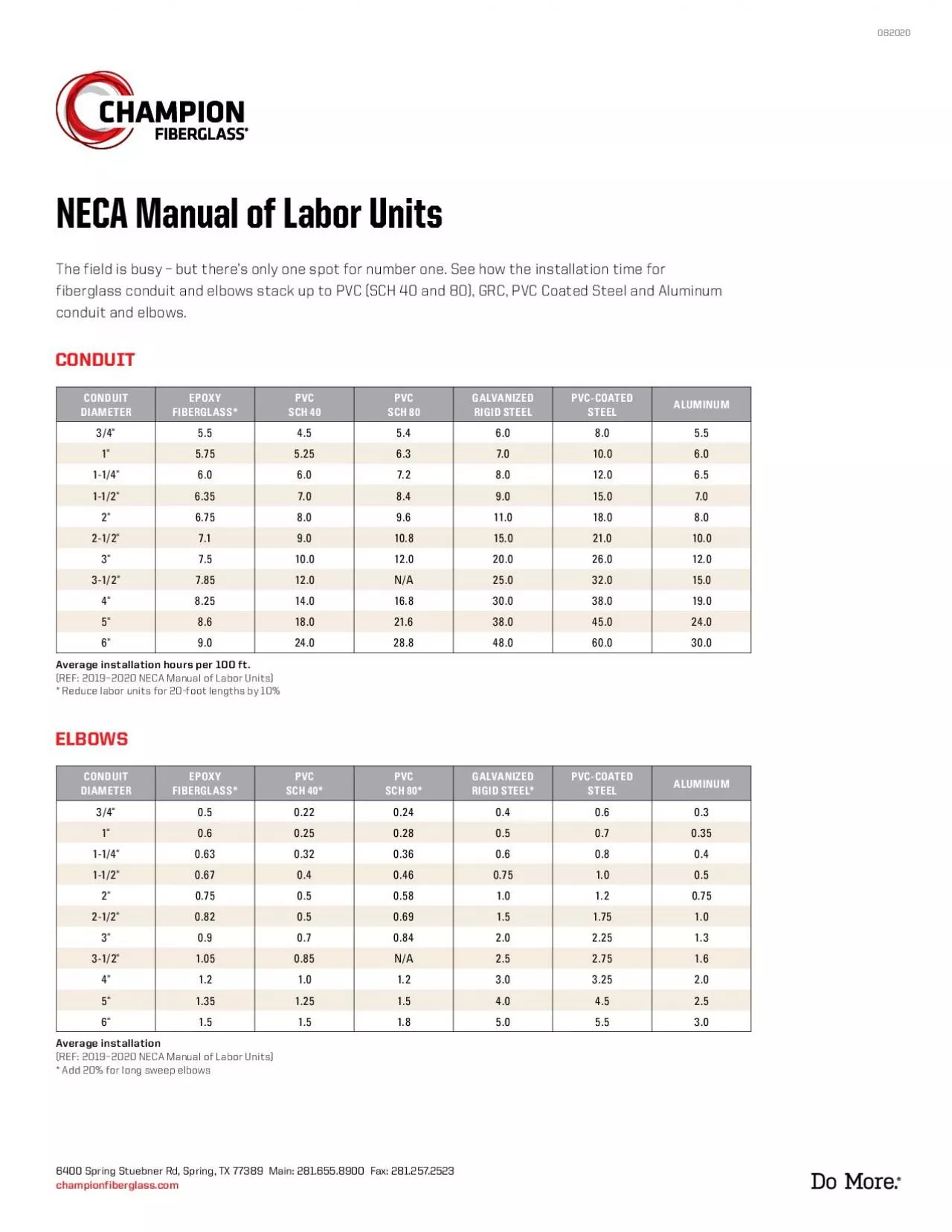 PDF-NECA Manual of Labor UnitsThe field is busy 150 but there146s only one