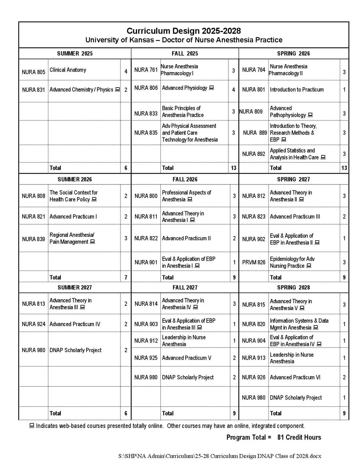 PDF-Curriculum Design University of Kansas Doctor of Nurse Anesthesia Pra