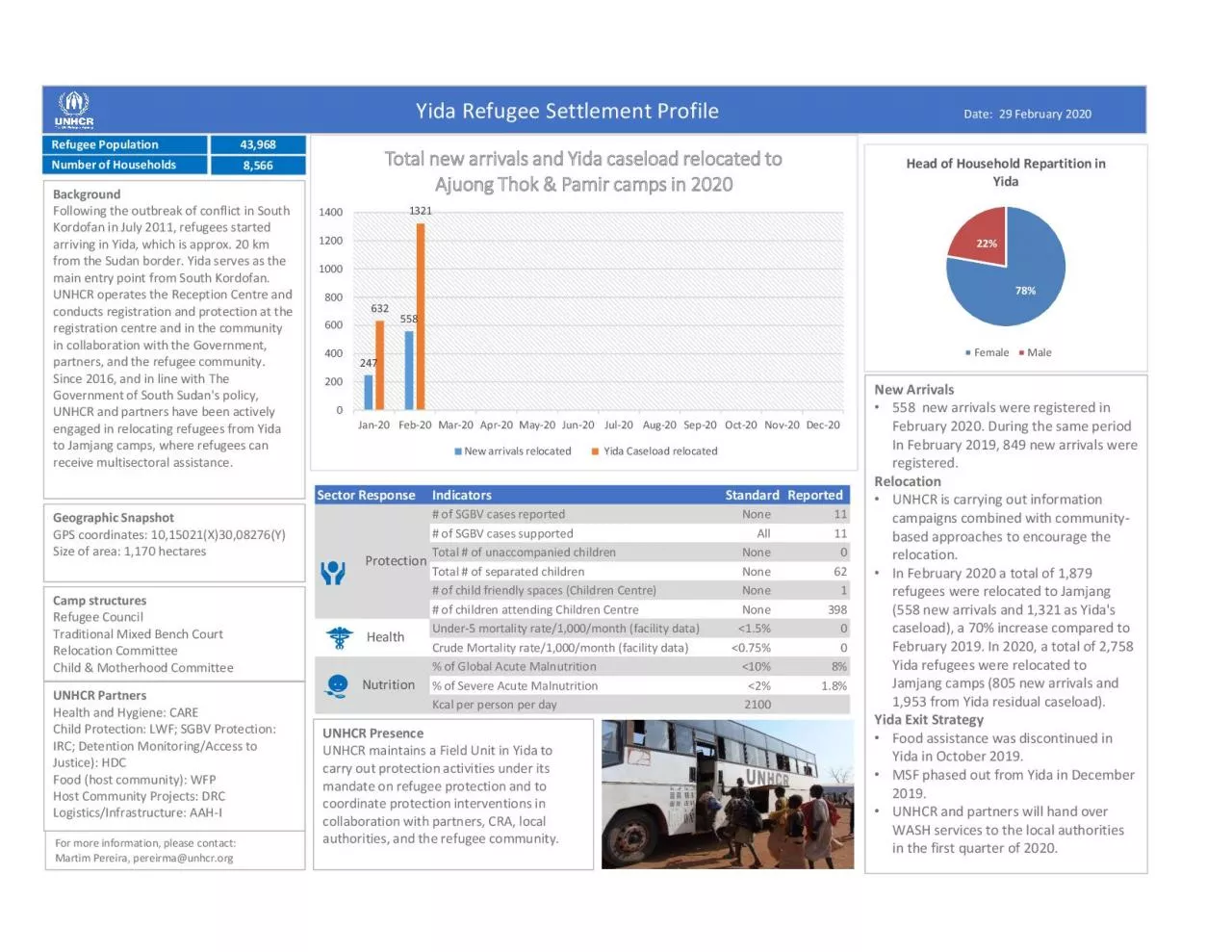 PDF-Sector Response