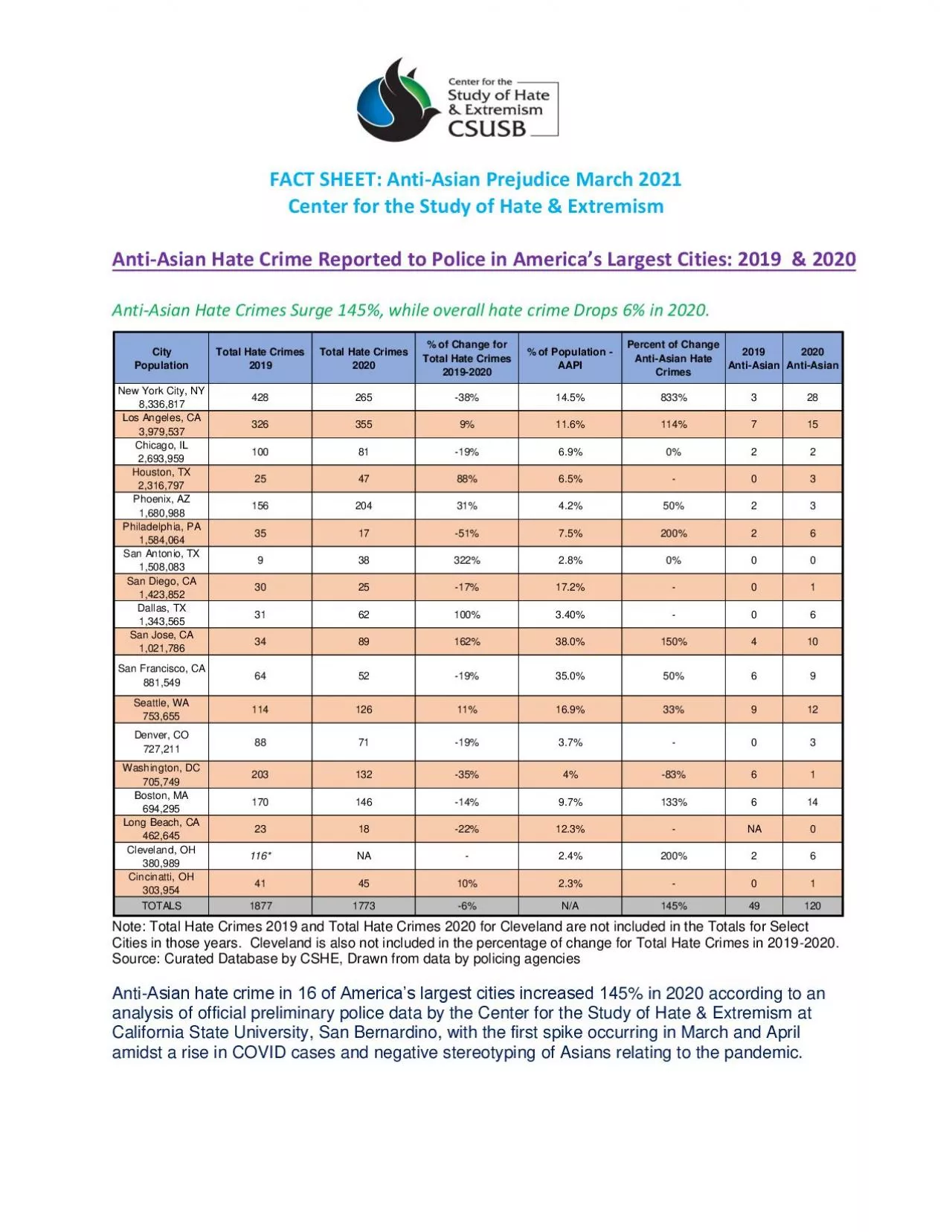 PDF-FACT SHEET