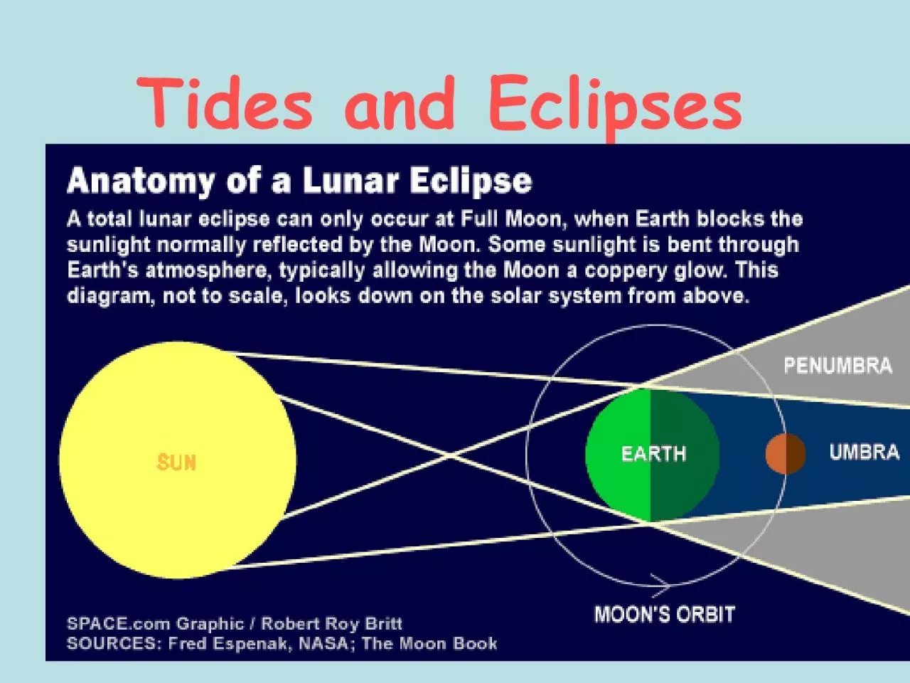 PDF-Tides and Eclipses