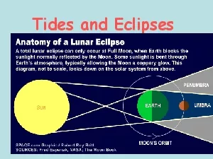 Tides and Eclipses