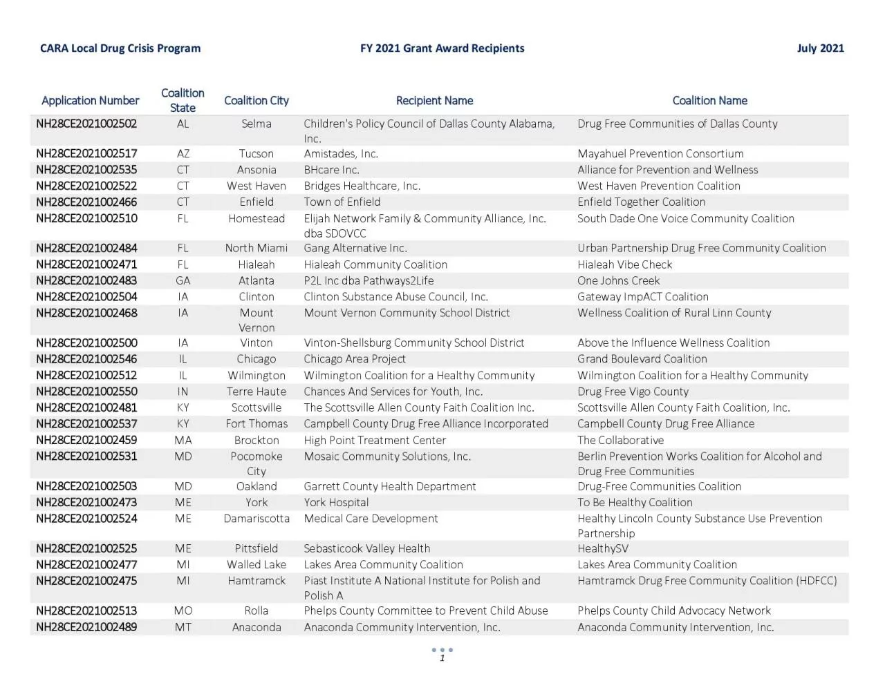 PDF-x0000x0000CARALocal Drug Crisis ProgramFY 2021 Grant Award RecipientsJ