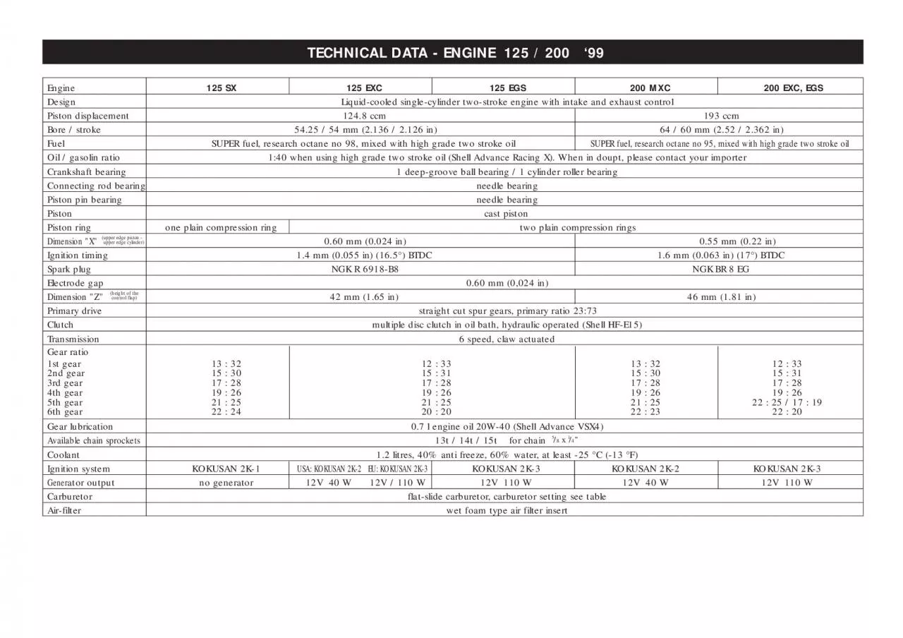 PDF-125 SX125 EXC125 EGS200 MXC200 EXC EGS