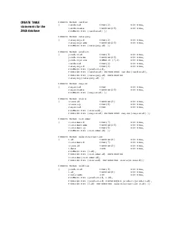 PDF-TABLEfordatabase vendorid CHAR2 NOT NULL vendorname VARCHAR2