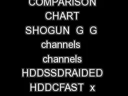 ATOMOS PRODUCT COMPARISON CHART SHOGUN  G  G  channels  channels HDDSSDRAIDED HDDCFAST