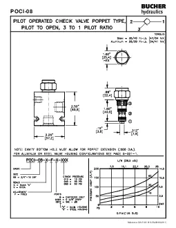 FOR ALUMINUM OR STEEL VALVE HOUSING CONFIGURATIONS SEE PAGE 00211