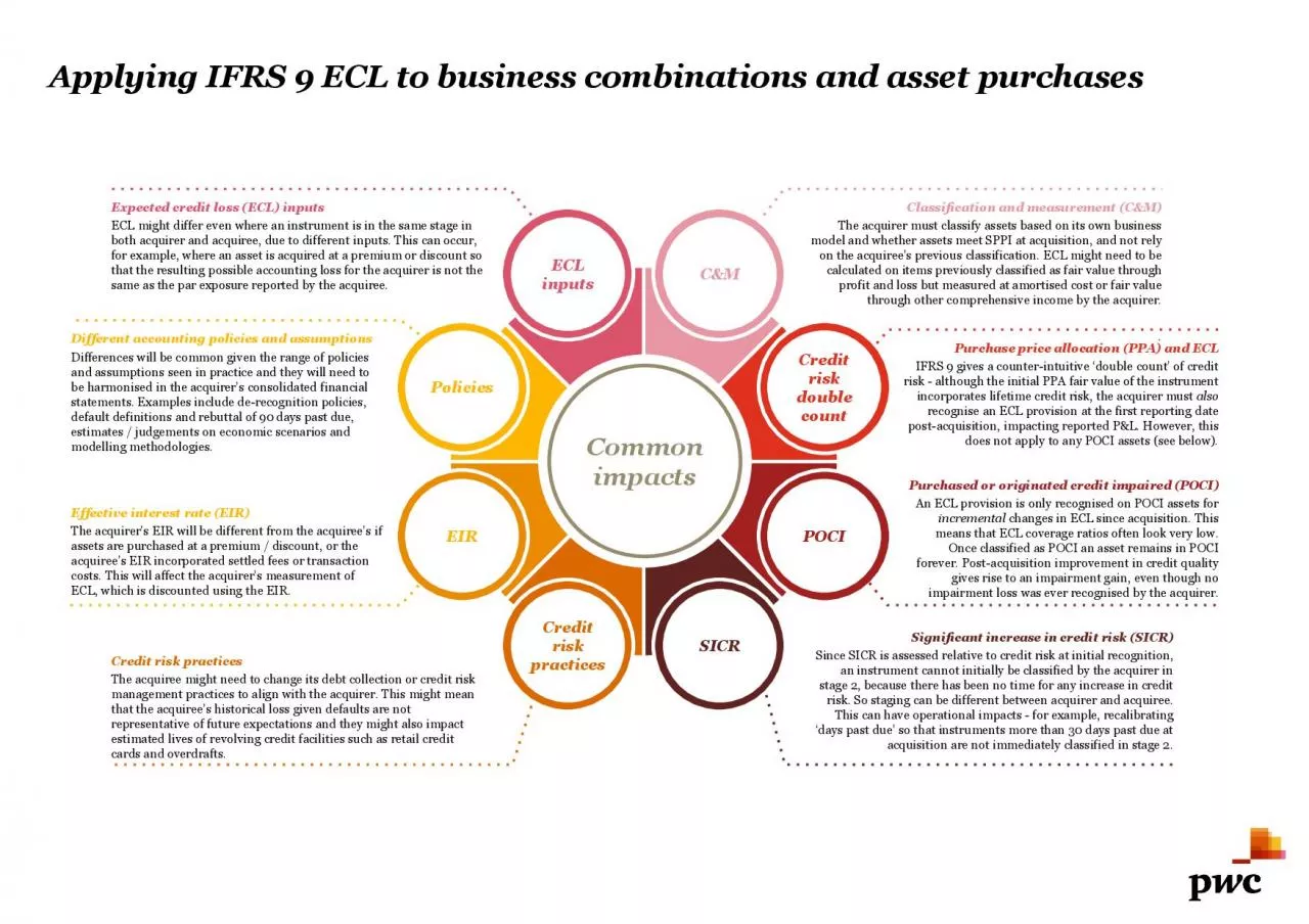 PDF-Applying IFRS 9 ECL to business combinations and asset purchases