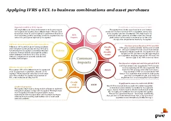 Applying IFRS 9 ECL to business combinations and asset purchases