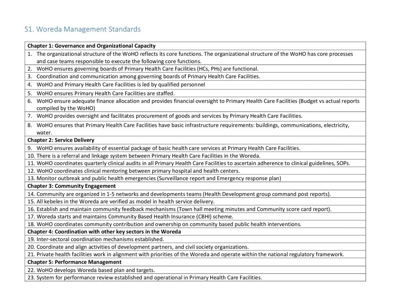 PDF-Woreda Management Standards