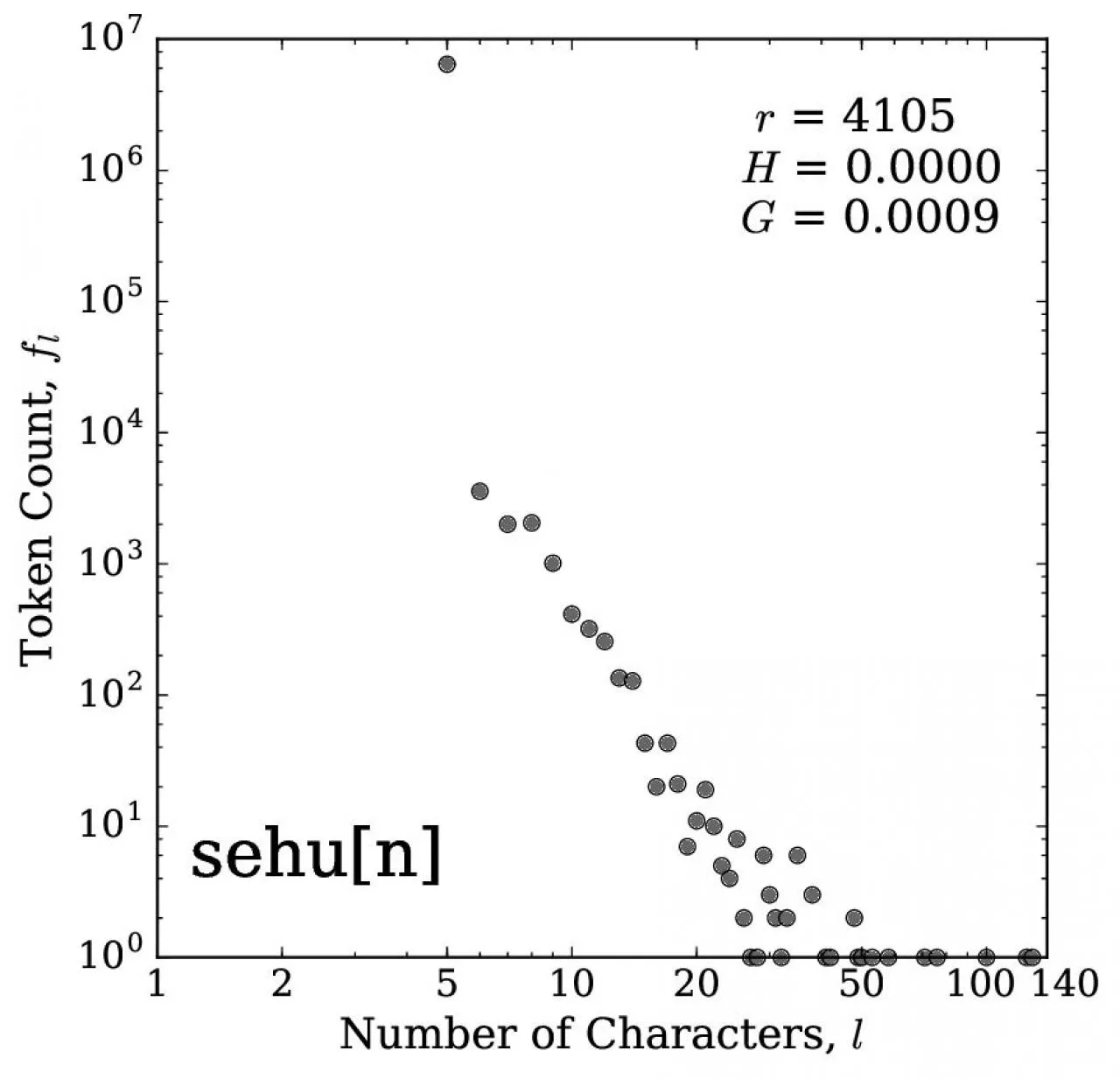PDF-Number of Characters l