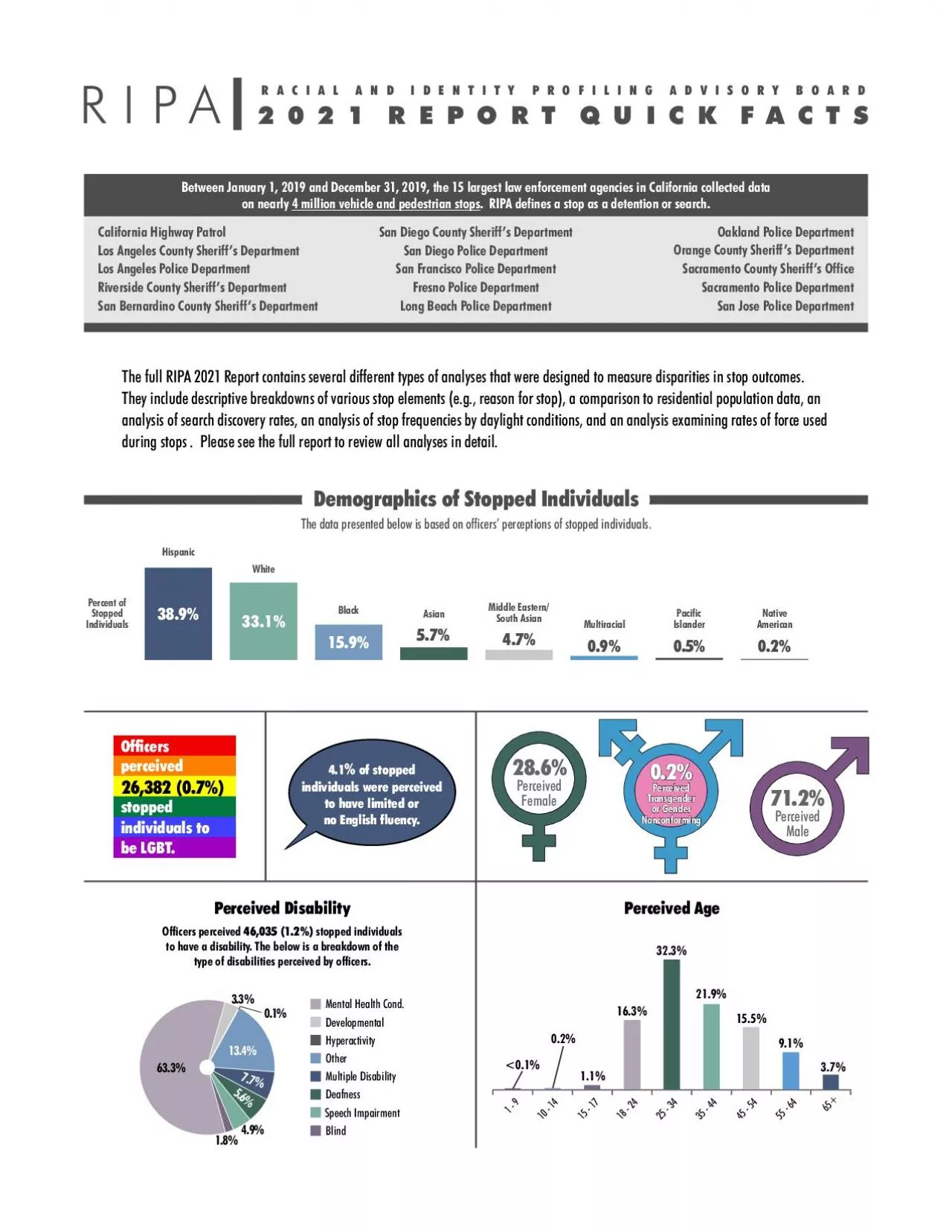 PDF-SearcK Rates for Consent SearcKesDLscover Rates for Consent SearcKes32