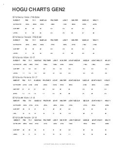 OGU CHARTS GEN2