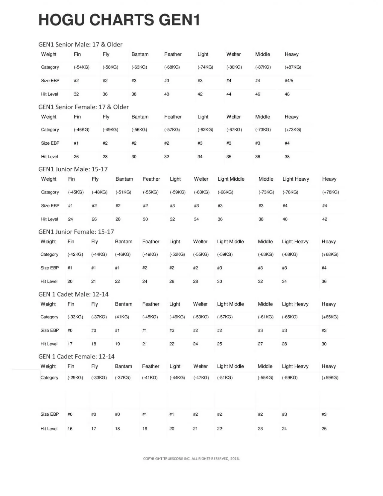 PDF-HOGU CHARTS GEN1