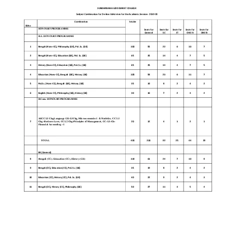 PDF-SUNDARBAN HAZI DESARAT COLLEGE