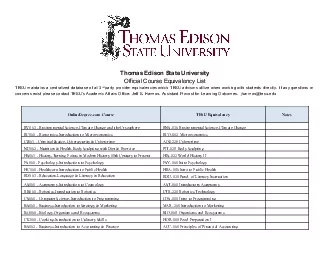 Thomas Edison State UniversityOfficial Course Equivalency ListTESU mai