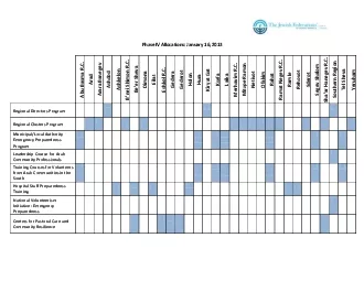 Allocations