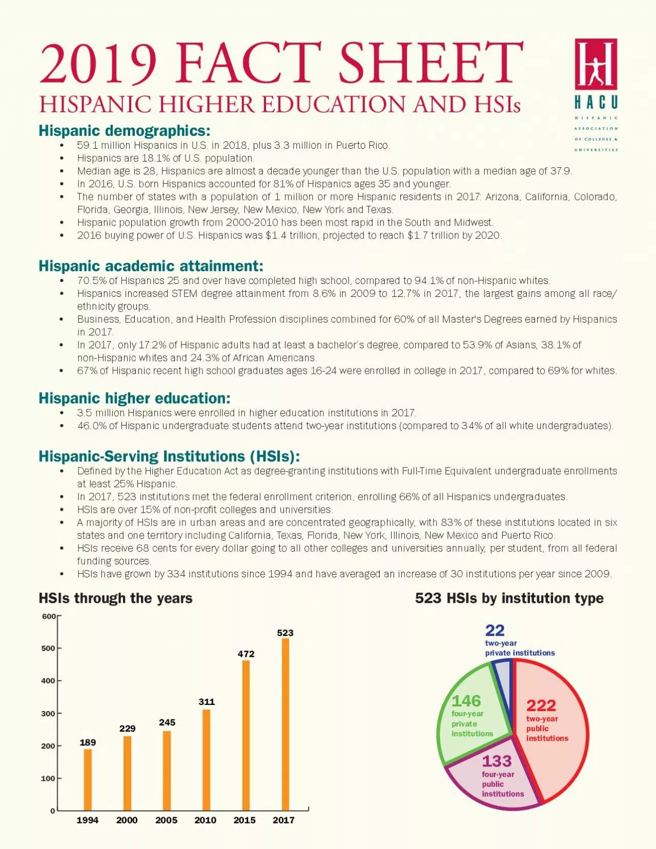 PDF-2019 FACT SHEETHISPANIC HIGHER EDUCATION AND HSIs591 million Hispanics