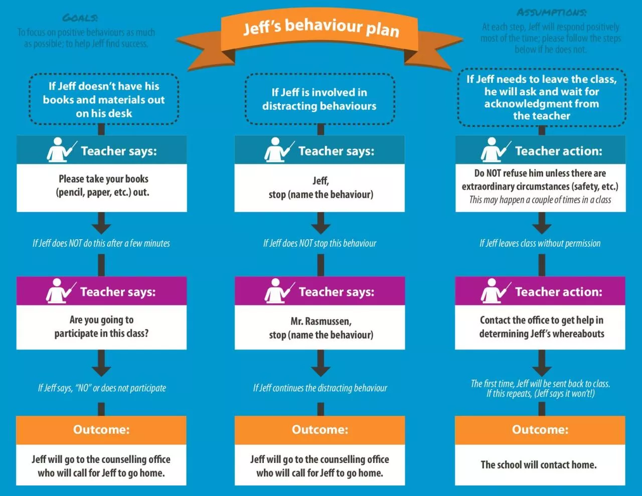 PDF-To focus on positive behaviours as much as possible to help Je31 30nd