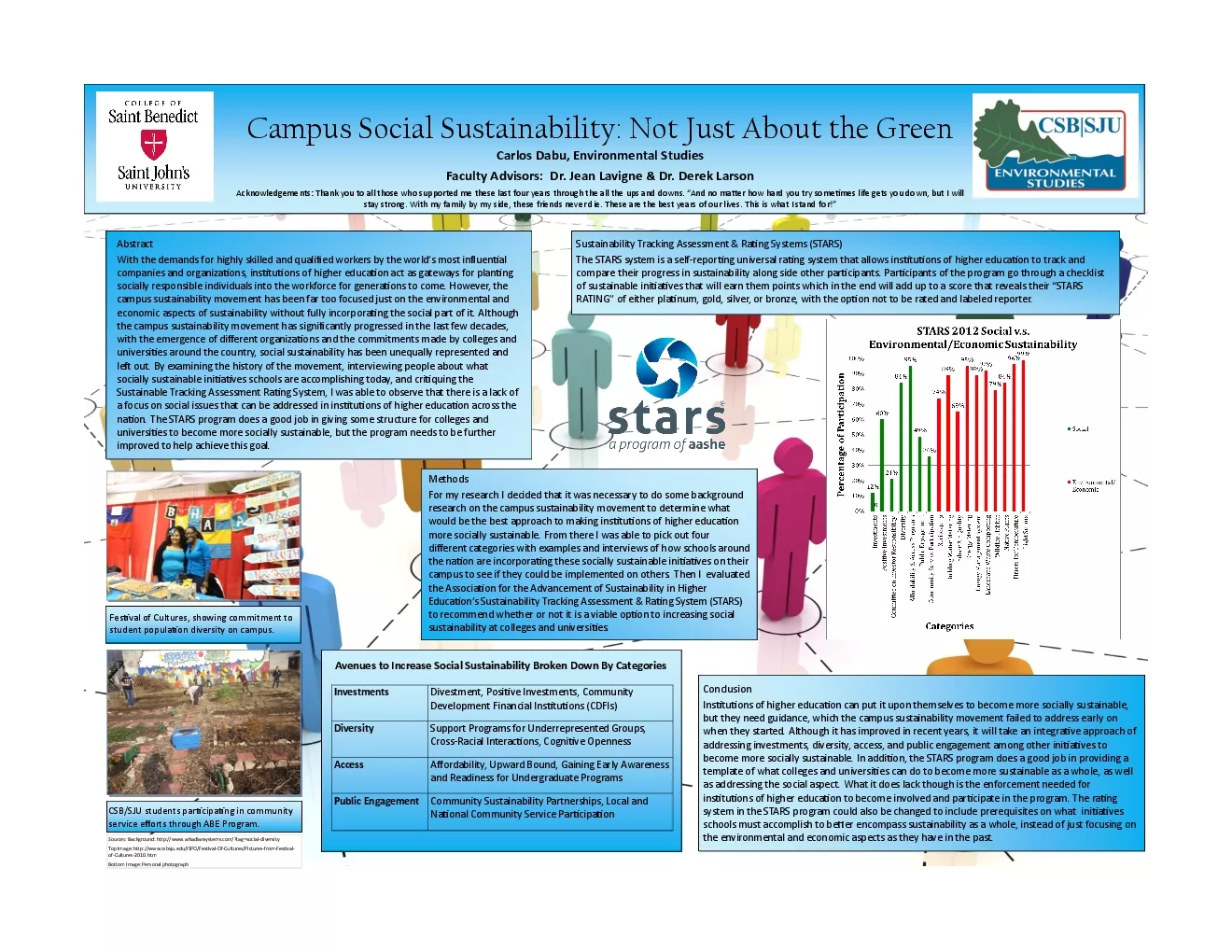 Campus Social Sustainability Not Just About the Green