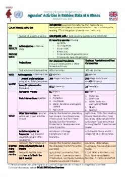 Myanmar Information Management Unit