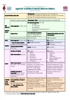 Myanmar Information Management Unit