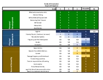 Family Life Curriculum