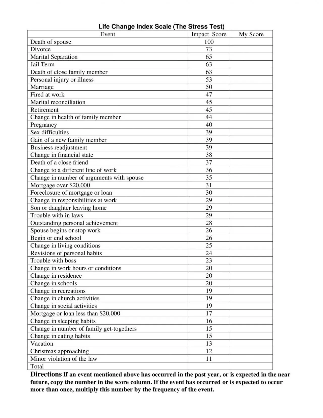 PDF-Event Impact Score My Score