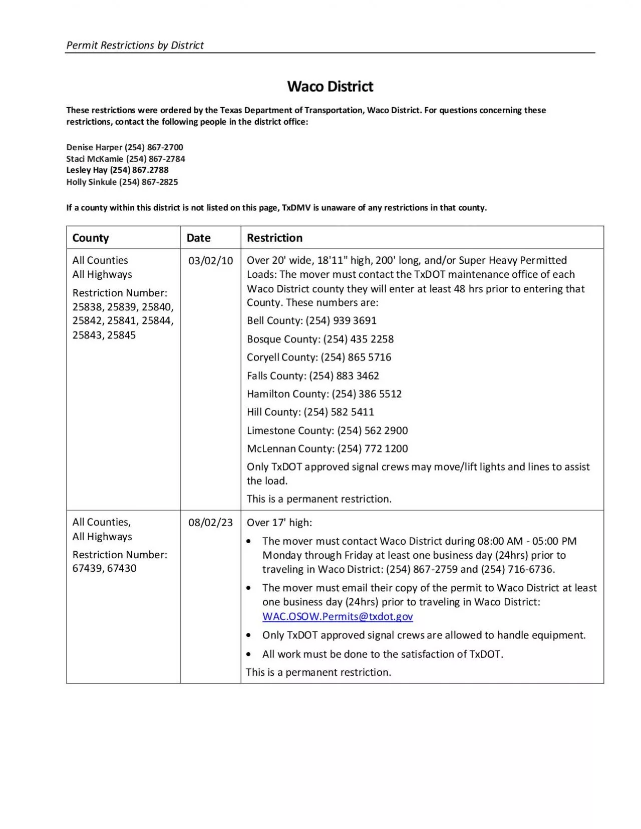 PDF-Permit Restrictions by District