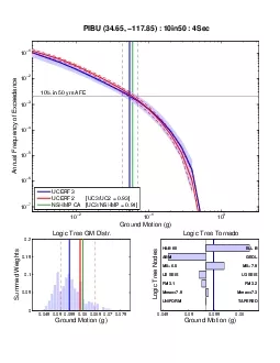 Ground Motion gAnnual Frequency of Exceedance