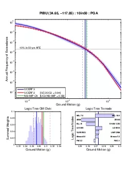 Ground Motion gAnnual Frequency of Exceedance