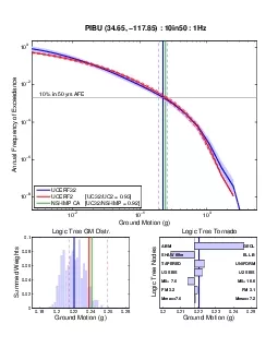 Ground Motion gAnnual Frequency of Exceedance