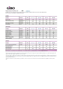 Technical data for Gibo Plast AS