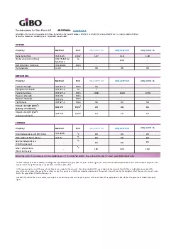 Technical data for Gibo Plast AS