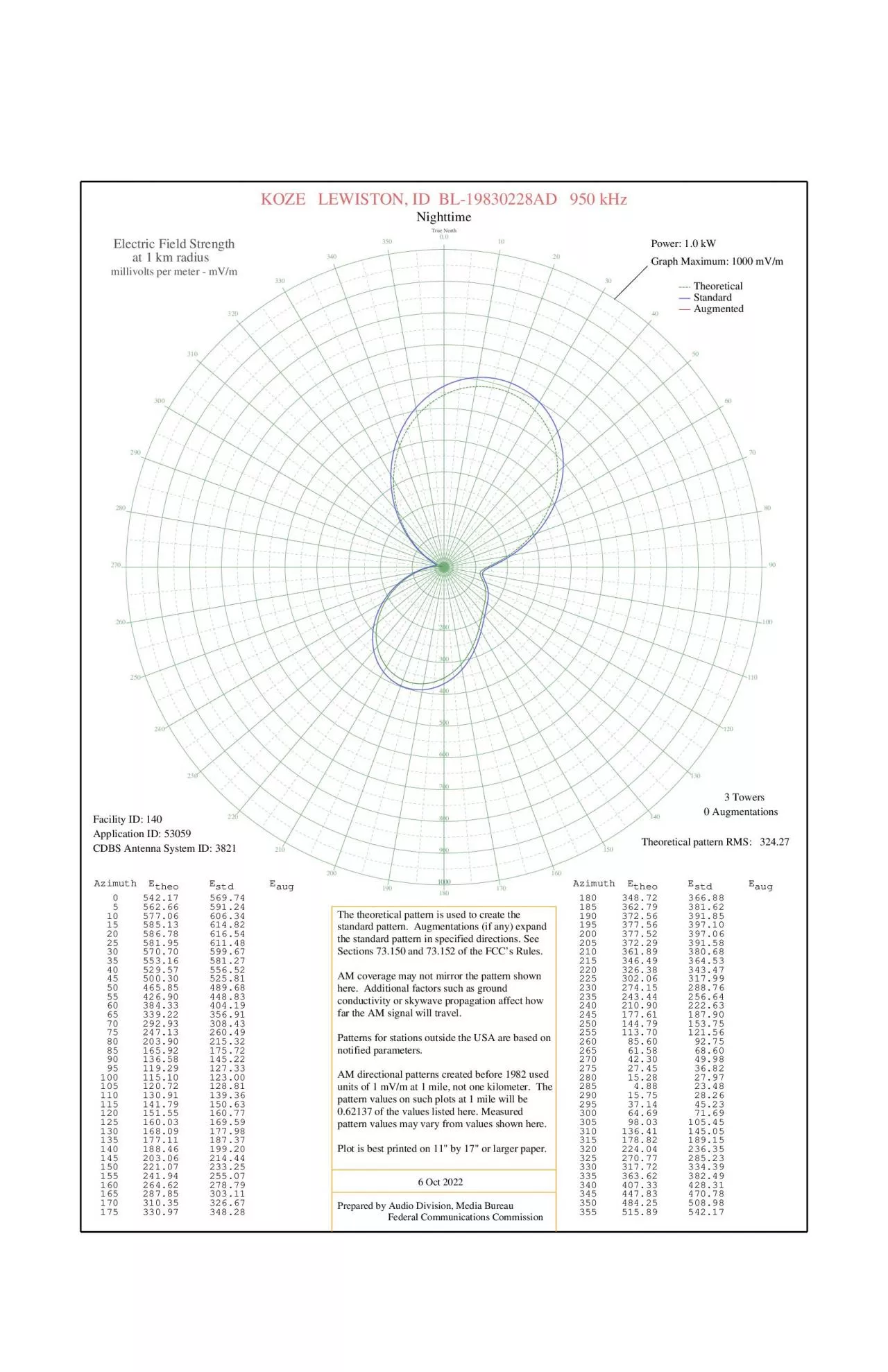 PDF-Theoretical