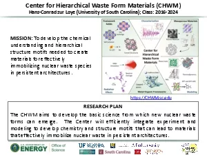 Center for Hierarchical Waste Form Materials CHWM