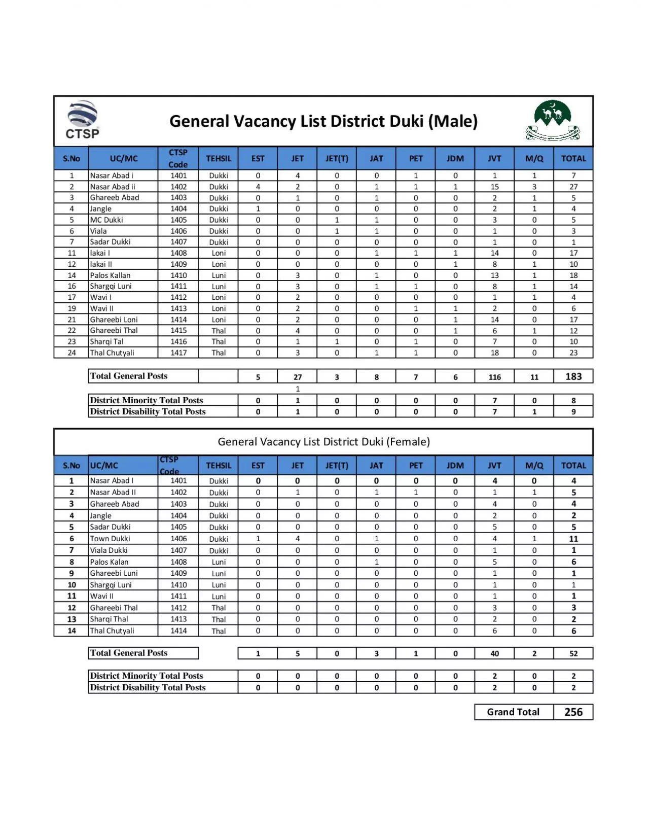 PDF-Nasar Abad i