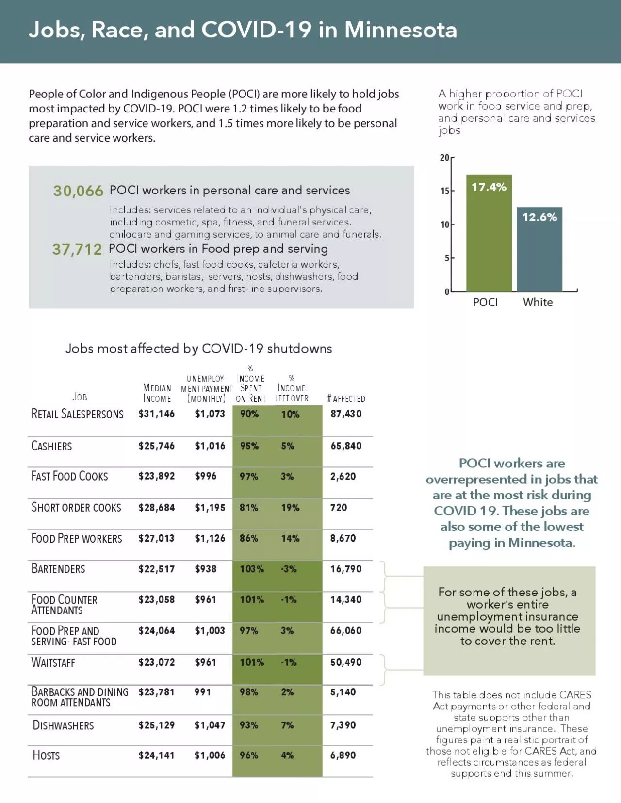 PDF-POCI are more likely to pay too much for housing Costburdened househo