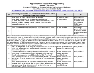 of NonApplicability httpwwwwaterboardscagovwaterissuesprogramsnp