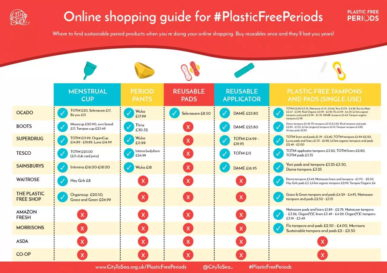 PDF-Online shopping guide for PlasticFreePeriods