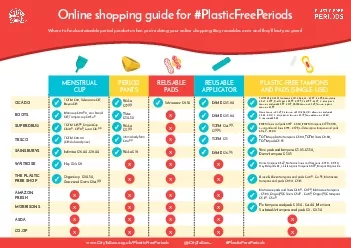 Online shopping guide for PlasticFreePeriods